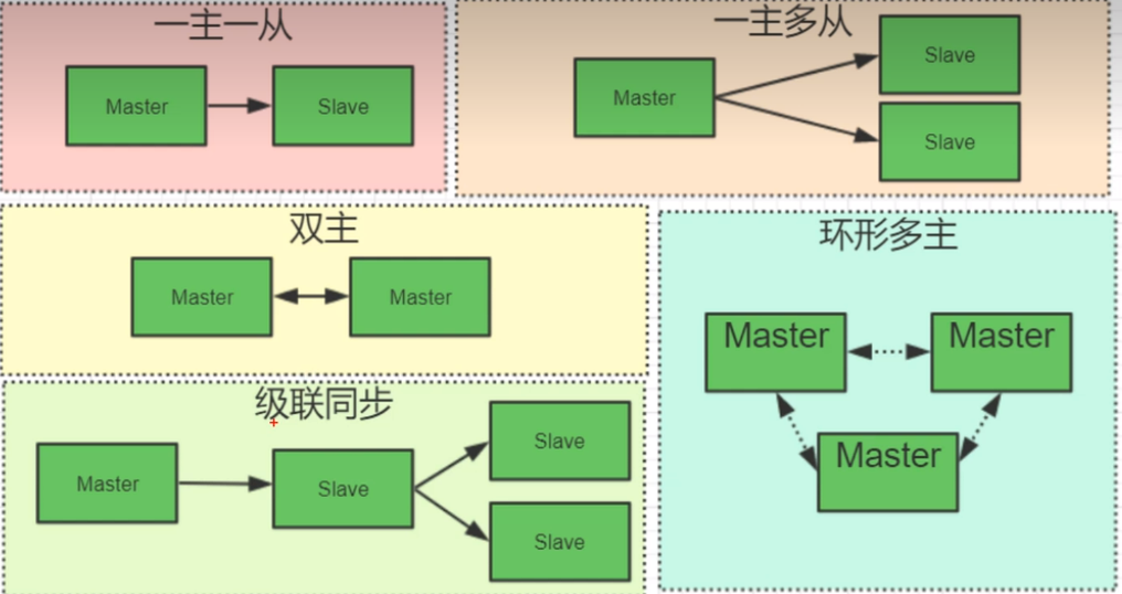 image-20220902091610280